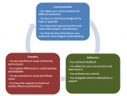 Framework