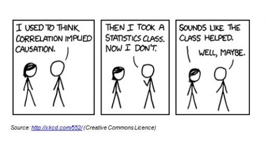 statistics